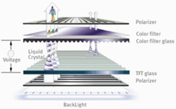 LCD & Touch Panels